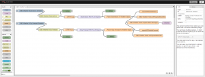 Node-RED BBC Weather Feed Flow