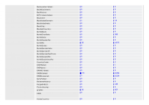 assp Statistics 5
