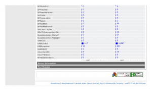assp Statistics 7